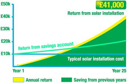  photo SolarEnergyforGreenEnvironment_zps67d91c46.jpg