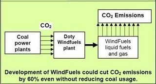 Notes From the Ultimate Renewable Energy Do-It-Yourselfer