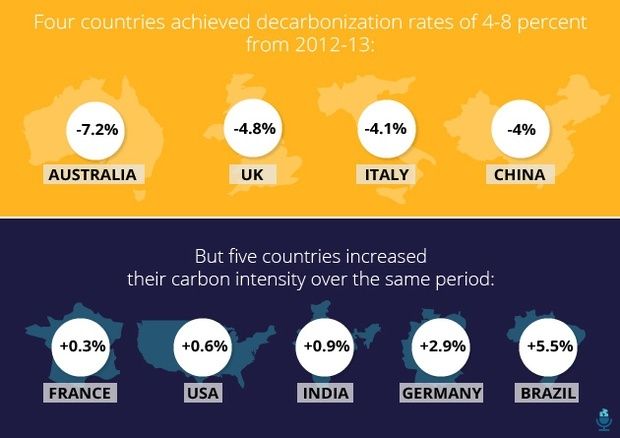  photo CarbonIntensity_zps1s2imfh5.jpg