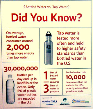The World Is Gradually Saying No To Bottled Water