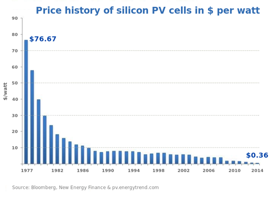  photo price-history-silicon1_zpspooa3etx.png