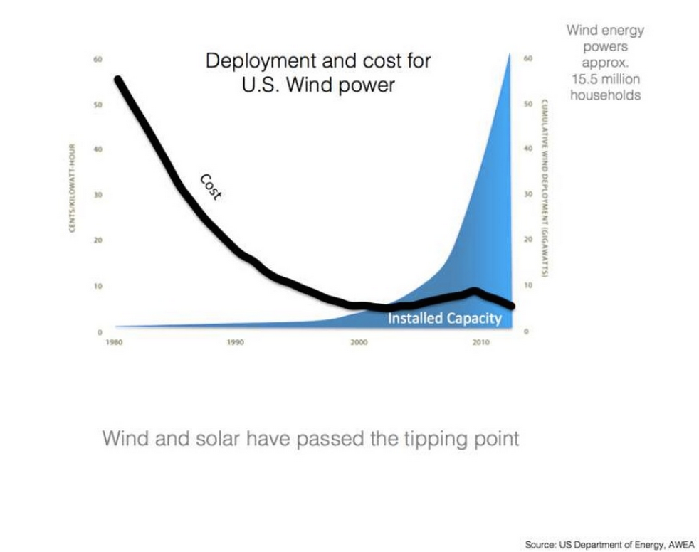  photo wind-cost-growth_zpsv65oagkv.png