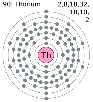 Liquid Fluoride Thorium Reactor