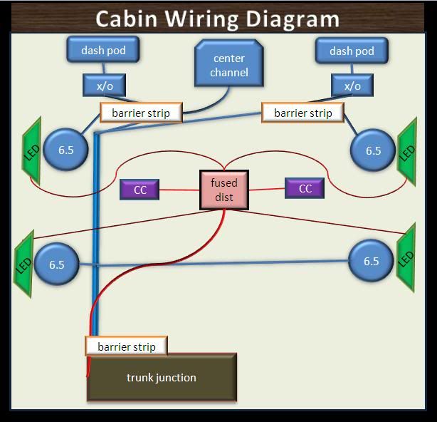Butta's SQ comp car rebuild 2012. - Car Audio Classifieds!