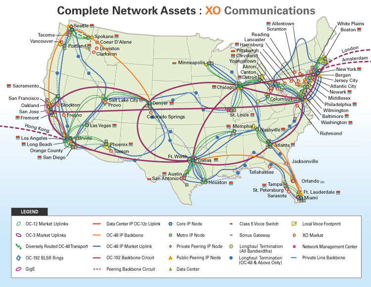 xo network